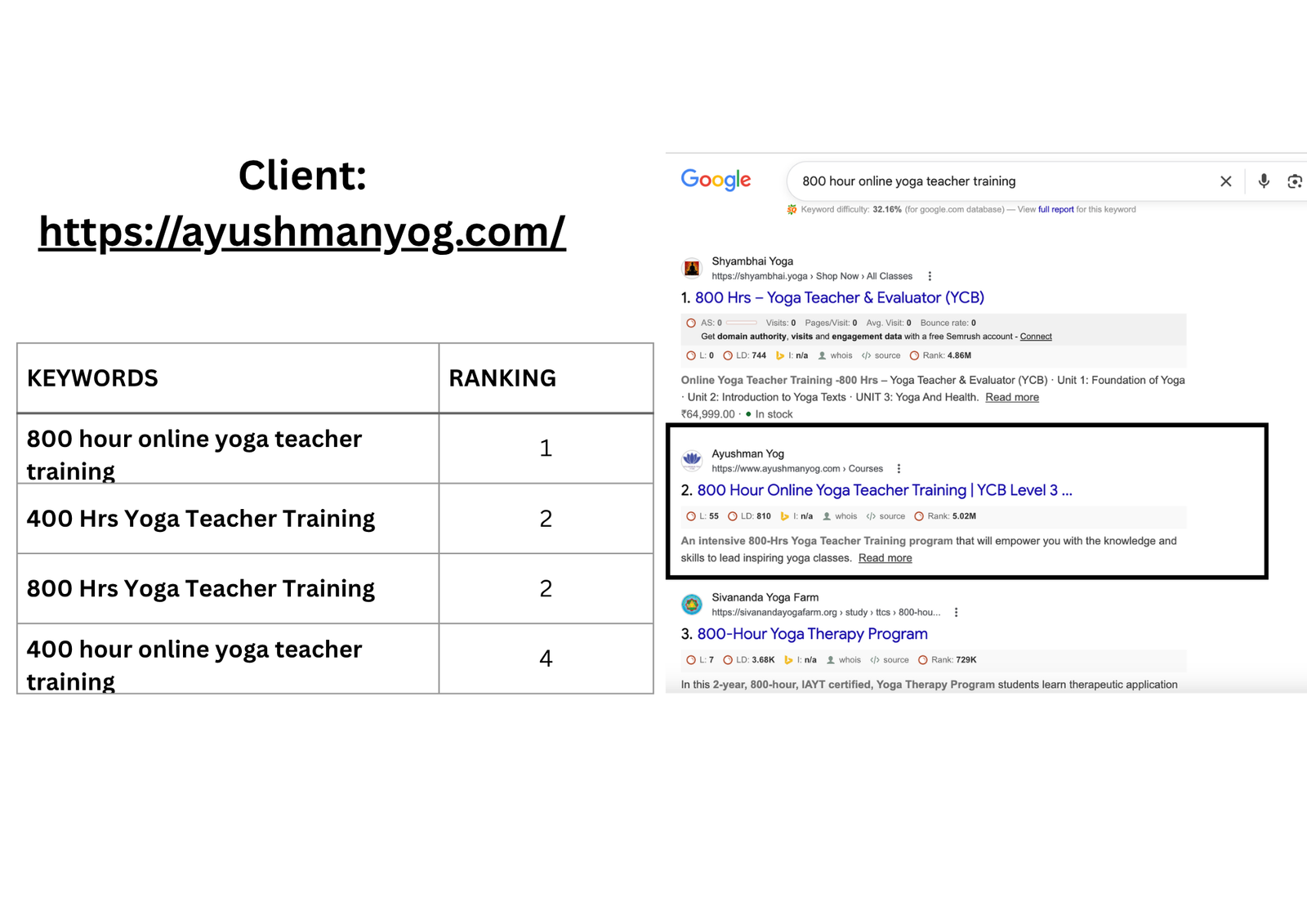 Ayushman yog - Portfolio