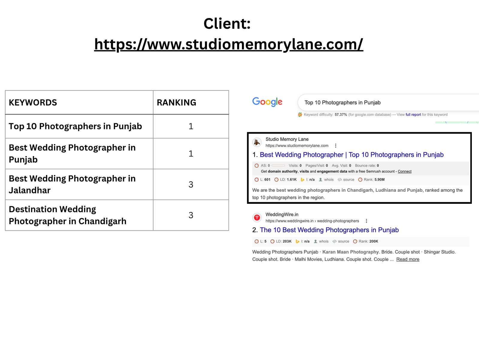 studiomemorylane - SEO
