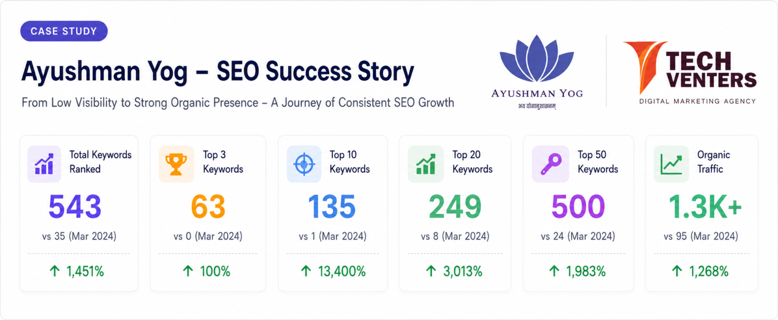 Case Study -Ayushman